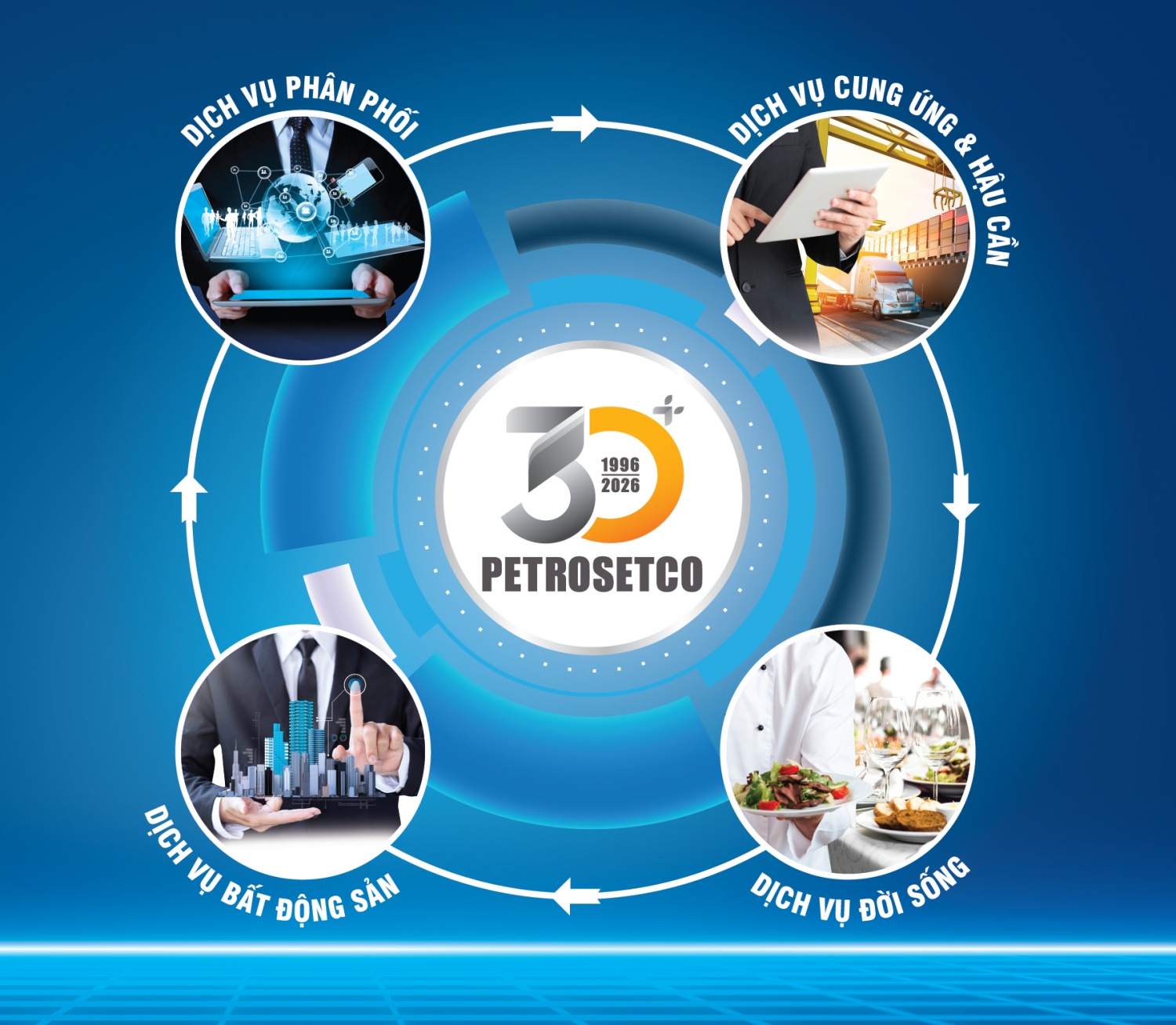 PETROSETCO - Nền tảng cho hành trình 30+